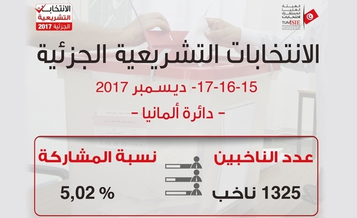 elections elections