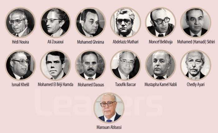 Qui sont les 13 gouverneurs de la BCT? Qui sont les 13 gouverneurs de la BCT?