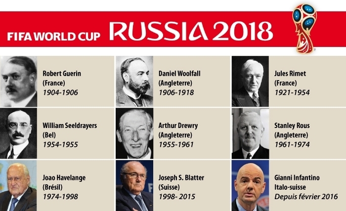 Coupe du monde Russia 2018:  Il était une fois, le football...