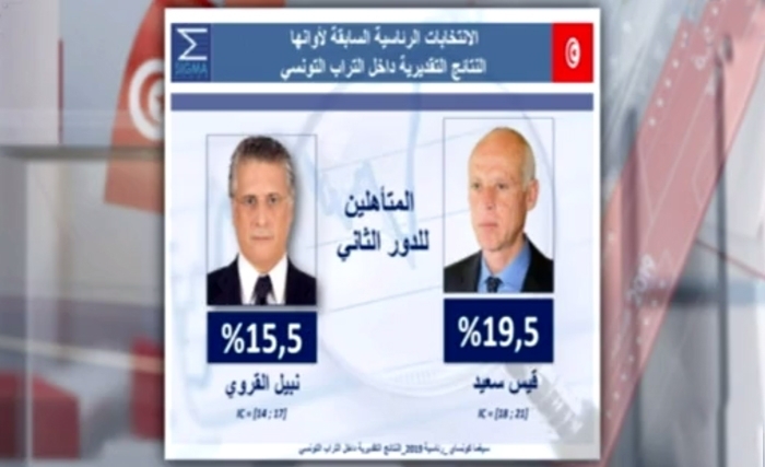  Kais Saied et Nabil Karoui au deuxième tour de la présidentielle : une victoire déjà annoncée