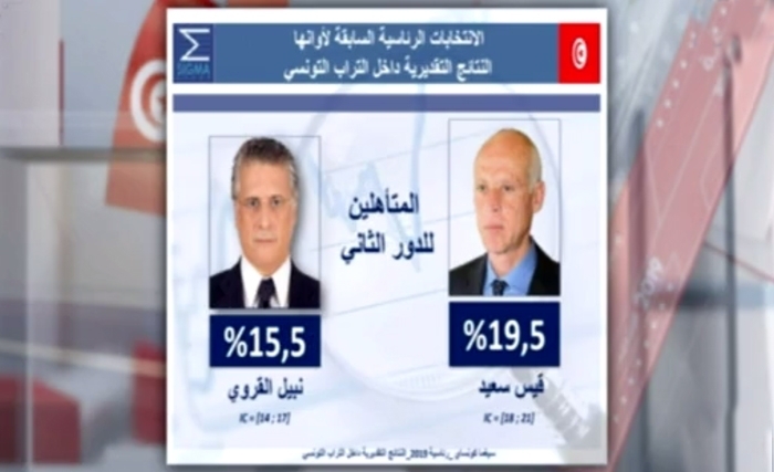 Kais Saied et Nabil Karoui au deuxième tour de la présidentielle : une victoire déjà annoncée Kais Saied et Nabil Karoui au deuxième tour de la présidentielle : une victoire déjà annoncée