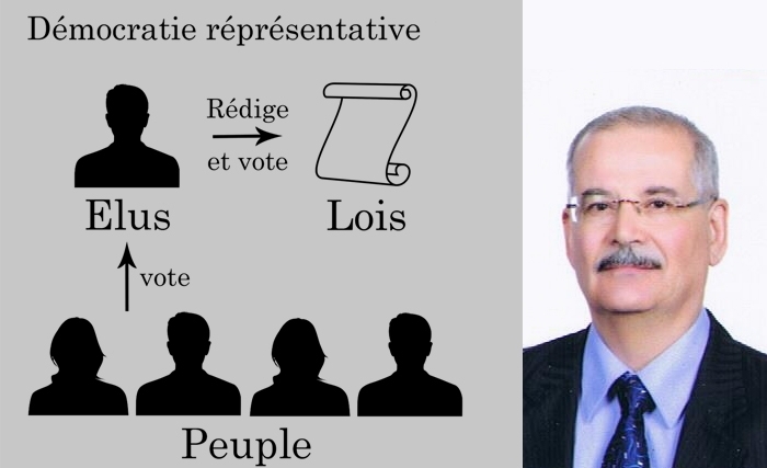 La démocratie représentative n’est pas un vrai système démocratique La démocratie représentative n’est pas un vrai système démocratique