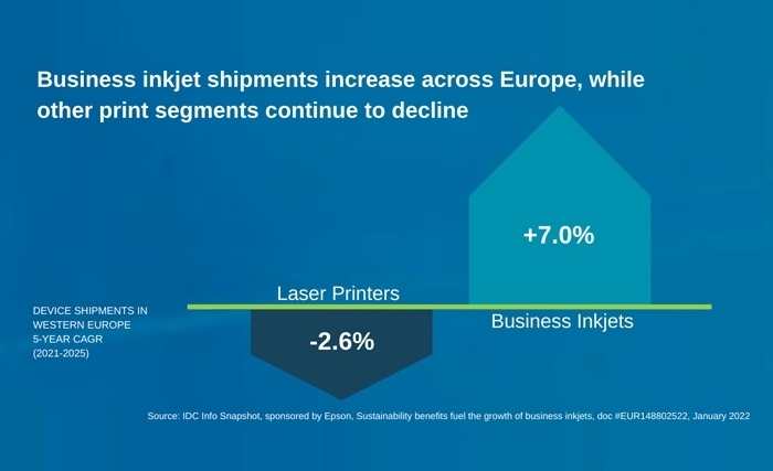 L’engagement d’Epson en faveur d’une technologie jet d’encre durable porte ses fruits dans un secteur qui exige plus de produits respectueux de l'environnement L’engagement d’Epson en faveur d’une technologie jet d’encre durable porte ses fruits dans un secteur qui exige plus de produits respectueux de l'environnement