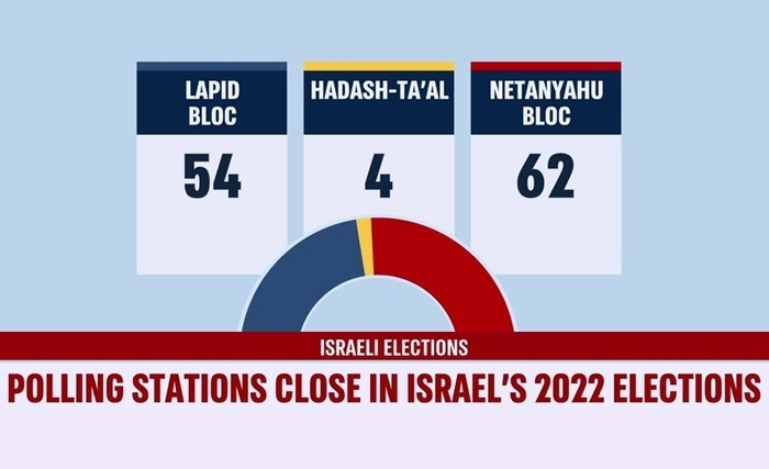 Après les élections, le fascisme est aux commandes en Israël Après les élections, le fascisme est aux commandes en Israël