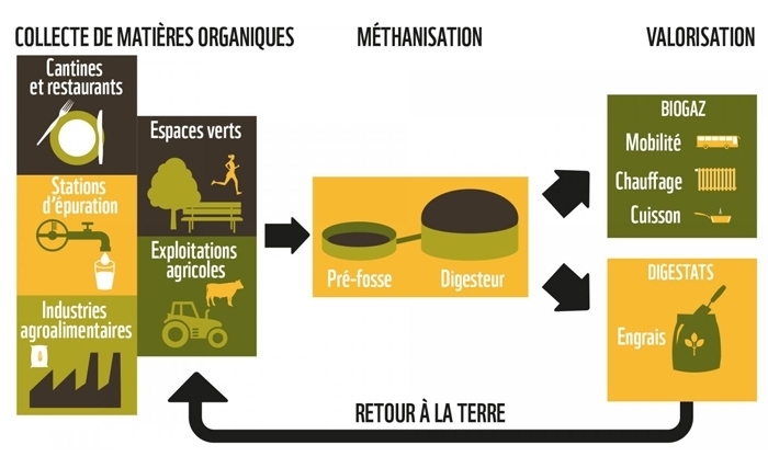 Dr. Hiba Zouaghi - Tunisie: Zéro déchets = 100% énergie