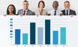 Riadh Zghal - Des statistiques: l’image brute d’une réalité complexe